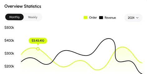Sales Tracking
